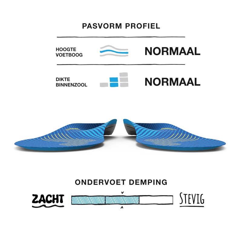 Performance Insole Active Support Medium Arch Running Walking Shock Absorbing