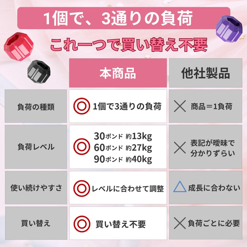 Parhumsin Face Yoga Ball, Face Slimming Goods, Face Line, Facial