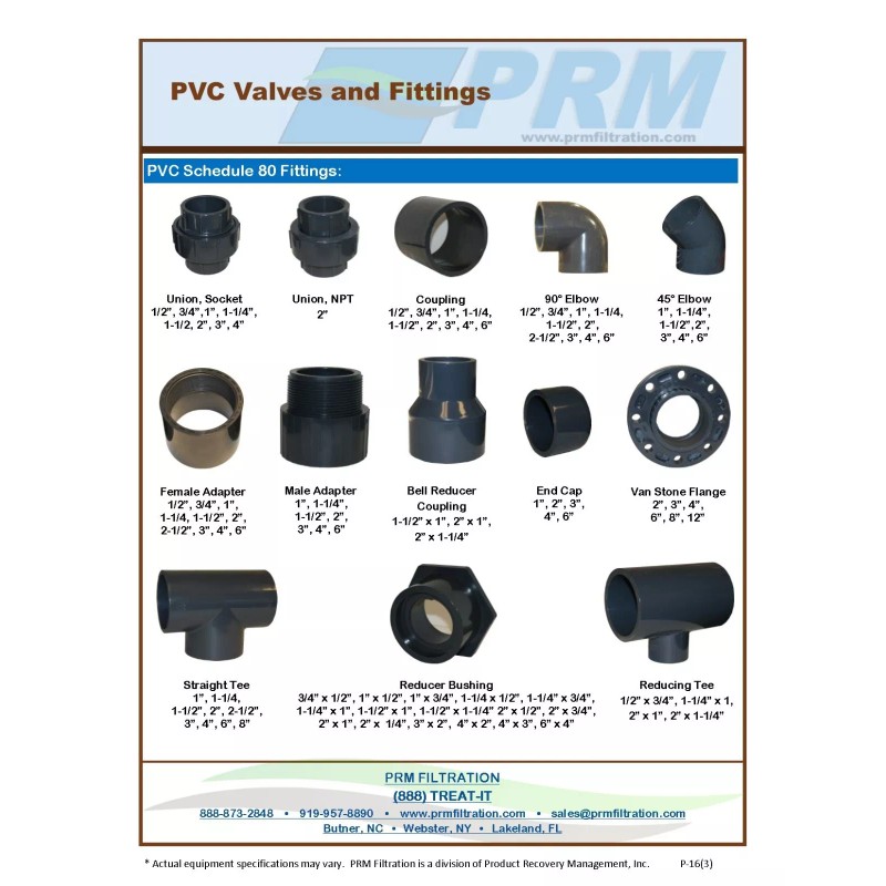 ERA New Sch 80 PVC 1 Inch True Union Ball