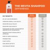 Shampoo Ds Laboratories Revita Para Engrosar El Cabello Para