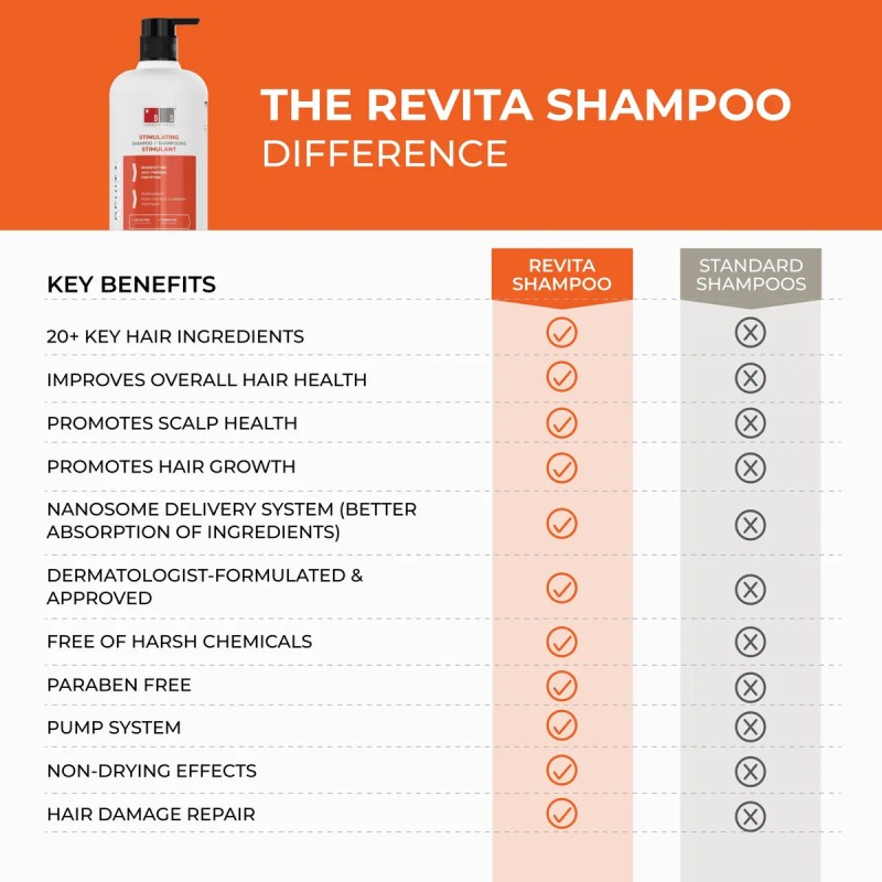 Shampoo Ds Laboratories Revita Para Engrosar El Cabello Para