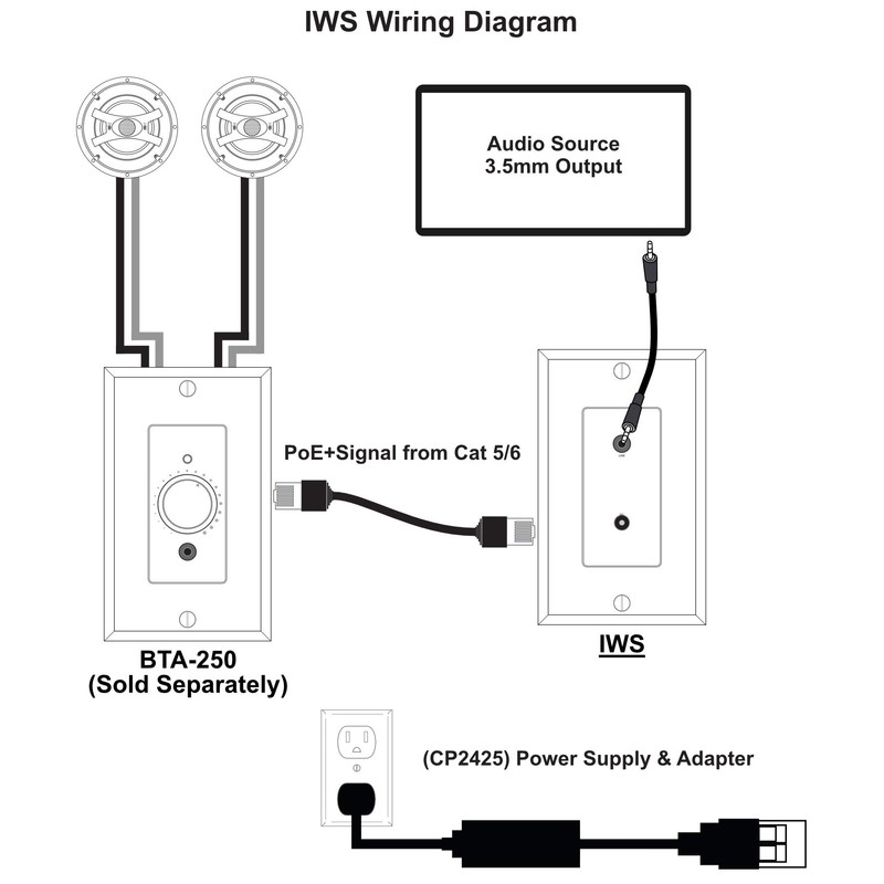 Earthquake Sound IWS Stereo Balanced in-Wall Pre-amp | Power Over