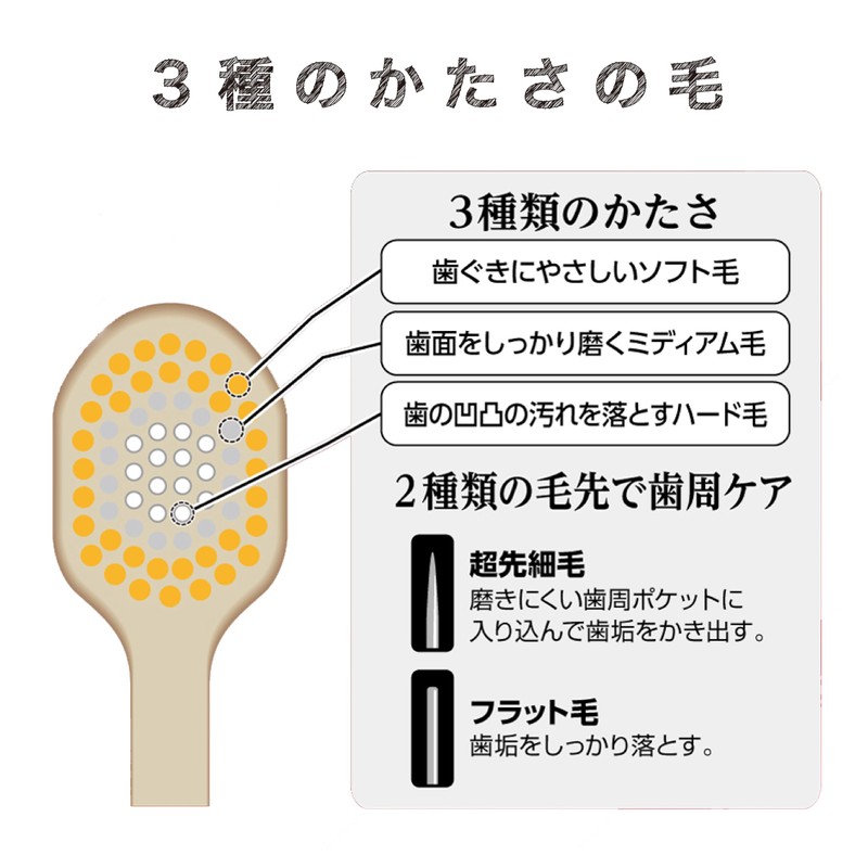Ebisu The Premium Care 7 Row Regular Extra Soft Set