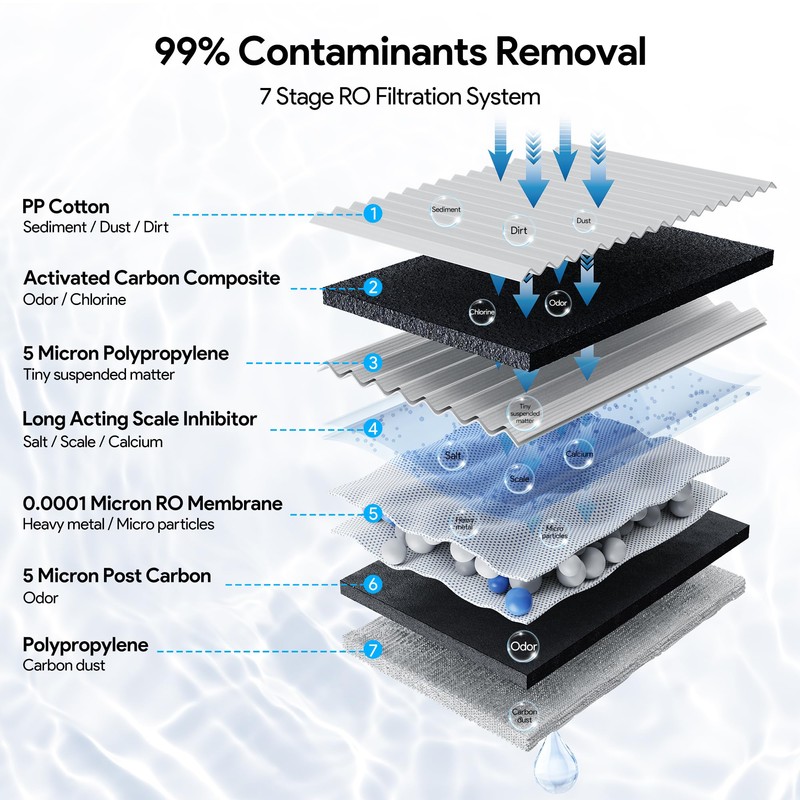 Reverse Osmosis Membrane Filter, Replacement RO Water Filter, Applicable to
