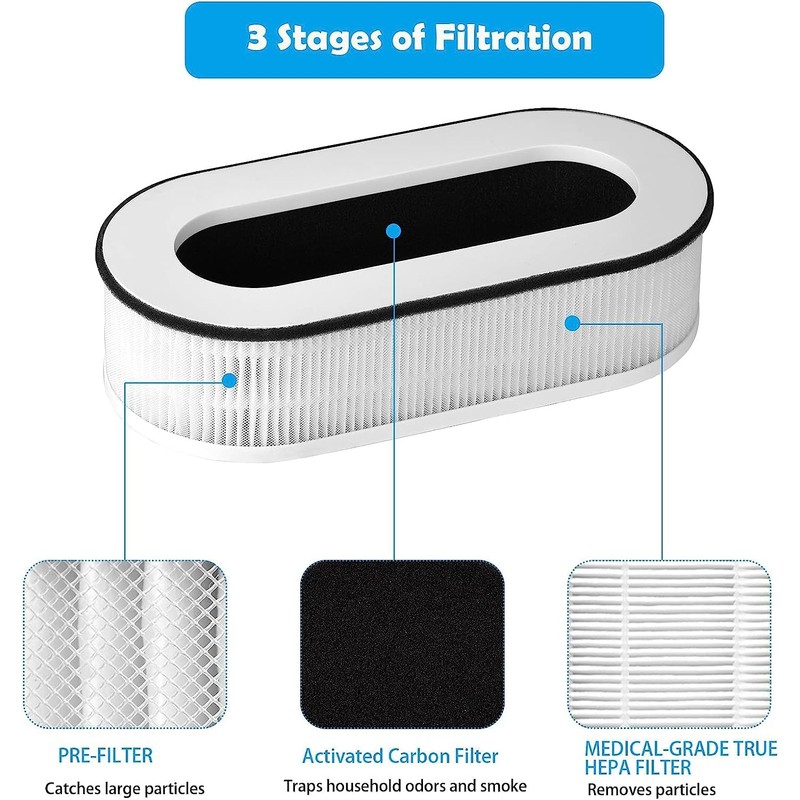OHFULLS Filter - RP-AP068 Air Purifier Filter Compatible with RENPHO