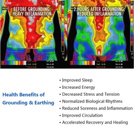 Grounding Mat for Earthing, Beathable Grounding Mat Kit with US Cord, Conductive Grounding Bed Mat for Sleeping Better (27 * 71 INCH)