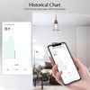 eMylo Smart WiFi Energy Meter, Mini Power Consumption Meter, 99%