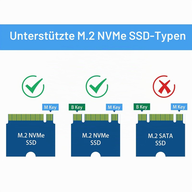 GeeekPi N04 M.2 M-Key NVMe SSD Shield for Raspberry Pi