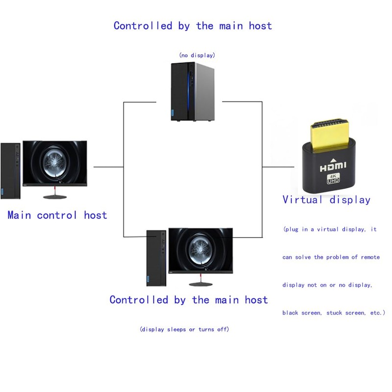 WLGQ HDMI Virtual Plug Virtual Display Simulator 4K UHD 5