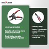 FLORA GUARD Ratchet Pruning Shears, Professional Garden Clippers, Increases Cutting