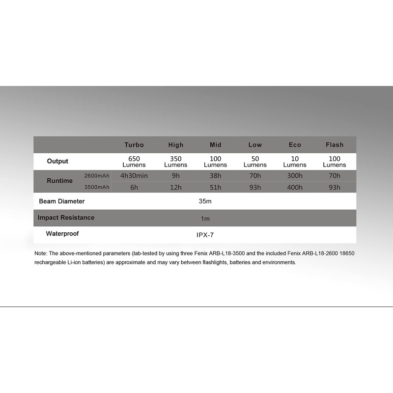 Fenix Flashlights CL30R Camping Lantern, Black , 19.4 x 9.8