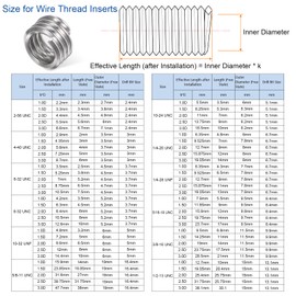 sourcing map 25pcs Threaded Inserts 1/4-20 UNC 1.0D (6.35mm) Helical 304 Stainless Steel Coiled Wire Thread Sleeve for Plastic Wood Thread Repair