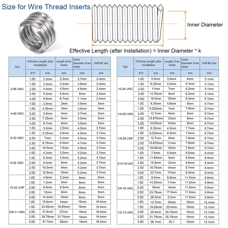 sourcing map 25pcs Threaded Inserts 1/4-20 UNC 1.0D (6.35mm) Helical