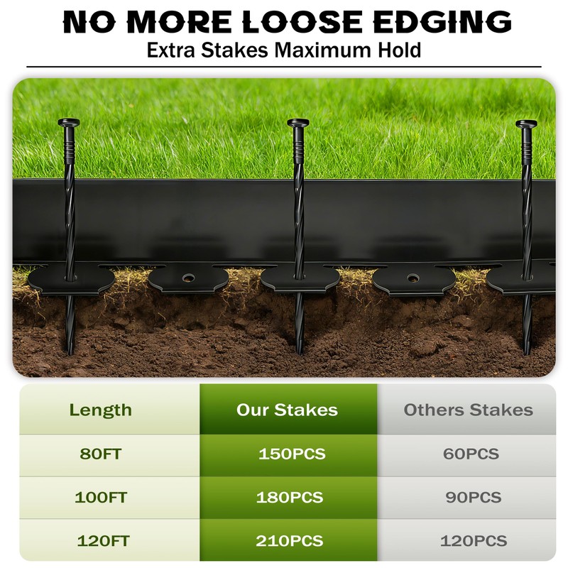 ESOHOT 4 inch Tall Landscape Edging Kit 100FT Garden Edging