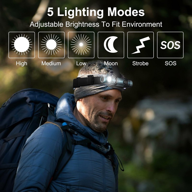 SightLux Headlamp Flashlight Rechargeable - 1500 Lumens Right Angle Headband