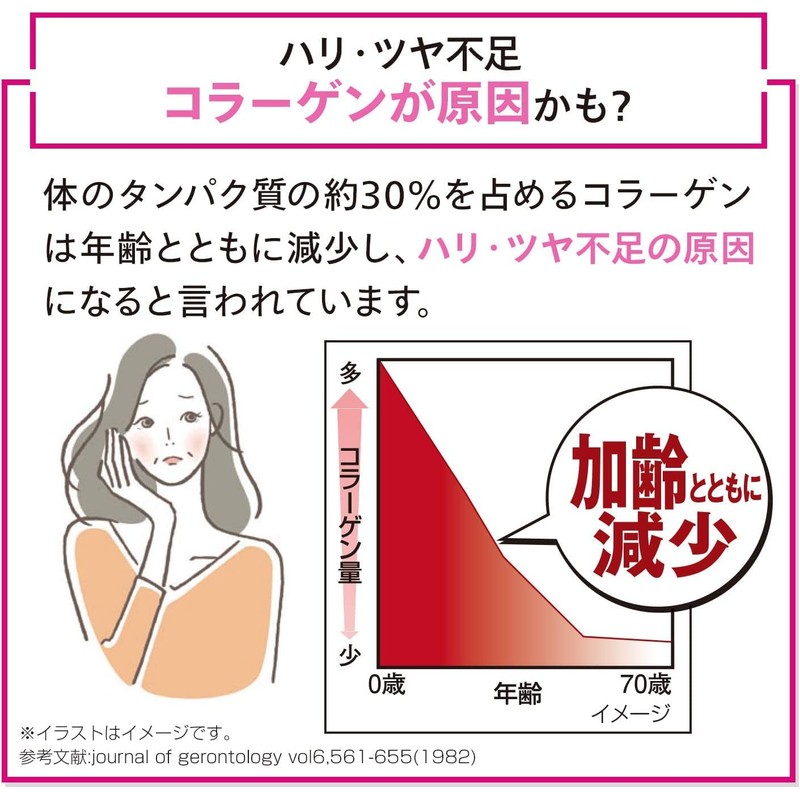 Tokusen Solution Aging Care Set, Hokkaido Collagen (1.1 fl oz