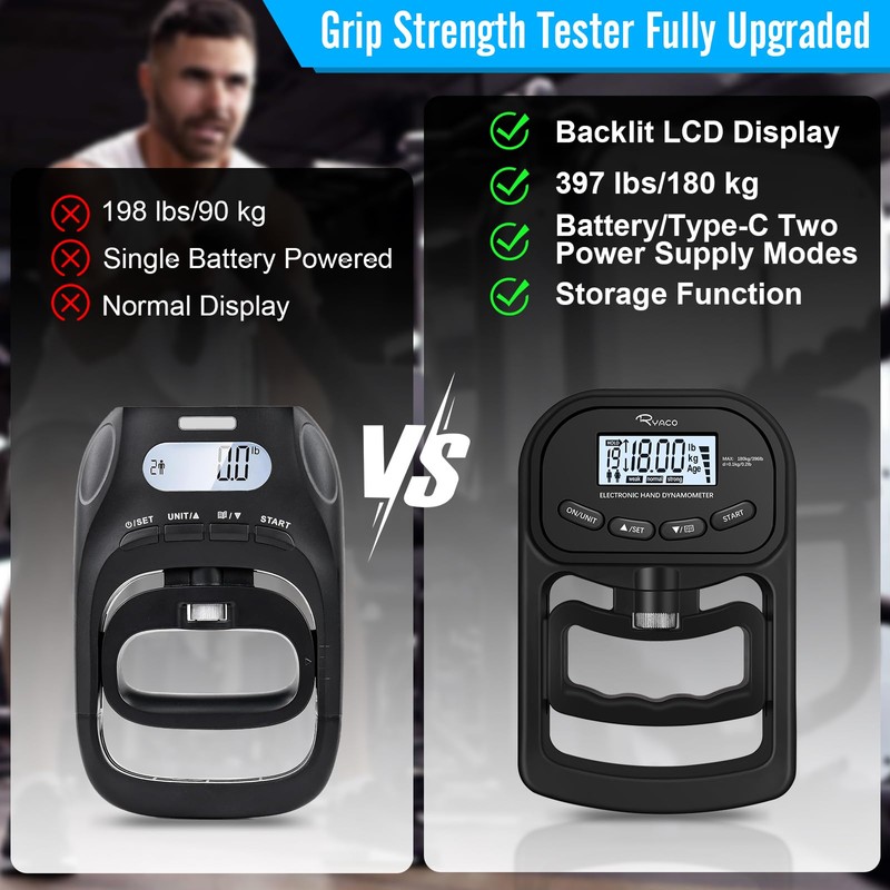 Ryaco Grip Strength Tester With Adjustable Hand Gripper, 396lbs/180kg Digital