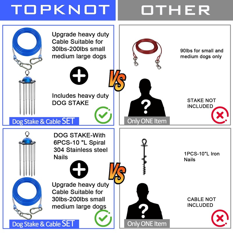 TOPKNOT Dog Tie Out Cable and Stake,(up to 200lbs) 360°Swivel