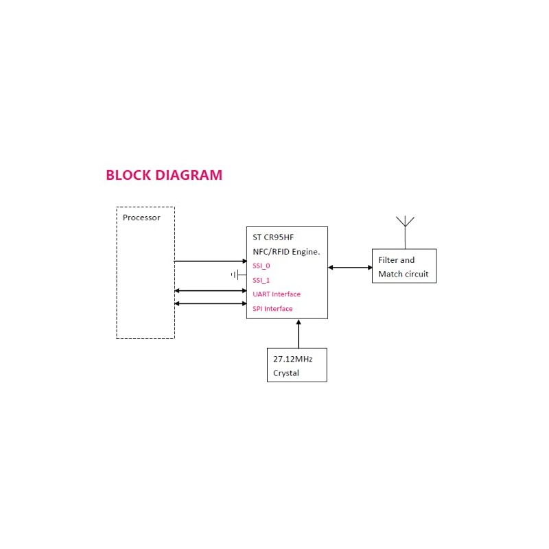 REYAX RYRR10S Multiprotocol Fully Integrated 13.56MHz RFID NFC Module ST