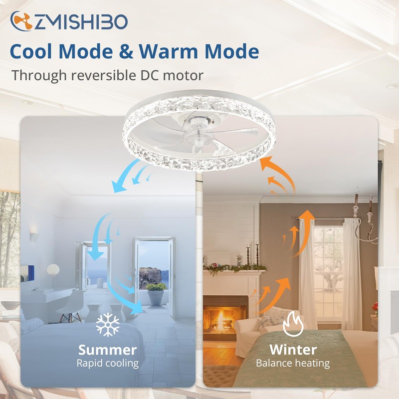ZMISHIBO 19.7" Ceiling Fans with Lights, Low Profile Ceiling Fan