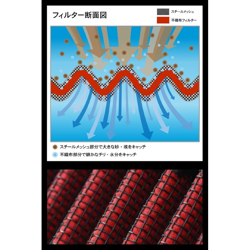 ZETA Racing SEROW250'05-20, TRICKER'04-18, XT250X'06-17 High Flow Air Filter, Washable