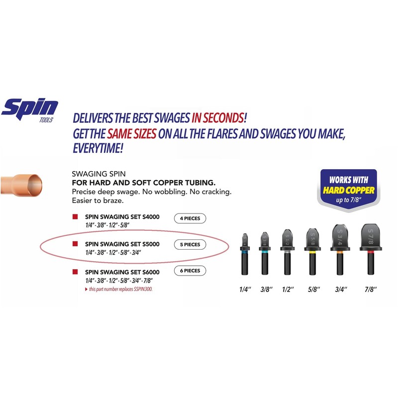 SPIN S5000 5-Piece Drill Bit Swaging Tool Set 1/4, 3/8,