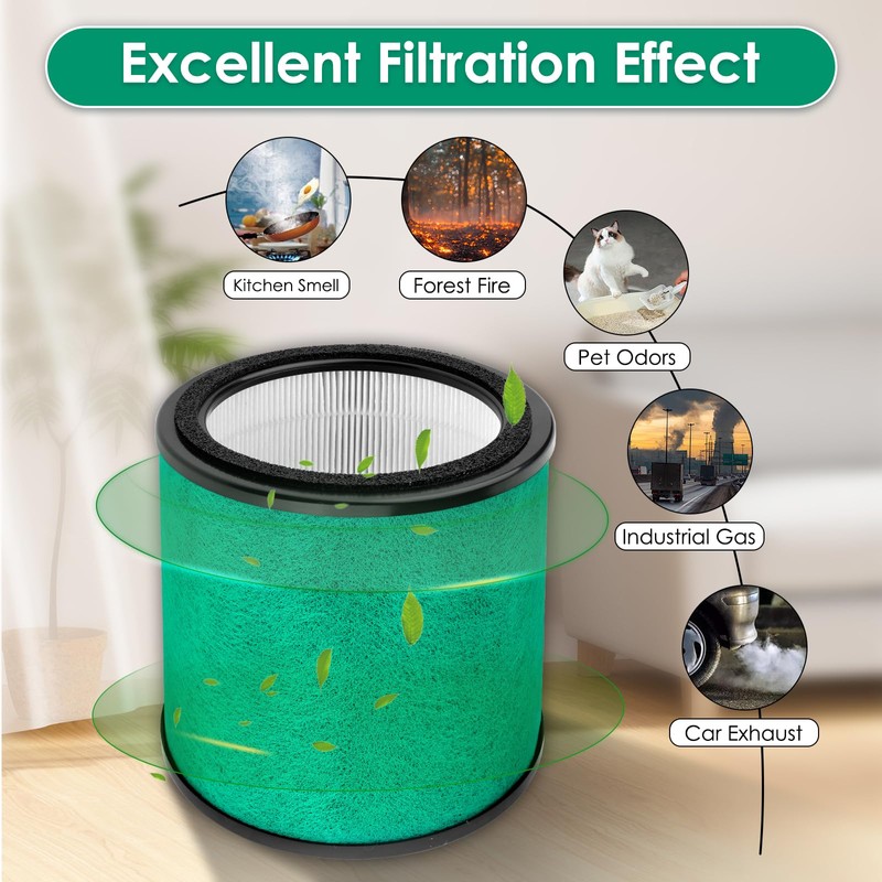 3 Pack HP072 Replacement Filter for Shark NeverChange Air Purifier