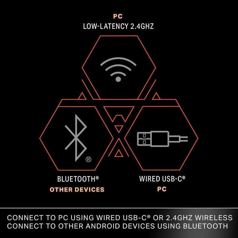 【国内正規品2年保証】PowerA バトルドラゴン・ワイヤレスコントローラー for PCゲーム&Cloudゲーム TURBO連射・二重振動・トリガーロック機能付き PCGP0402-1