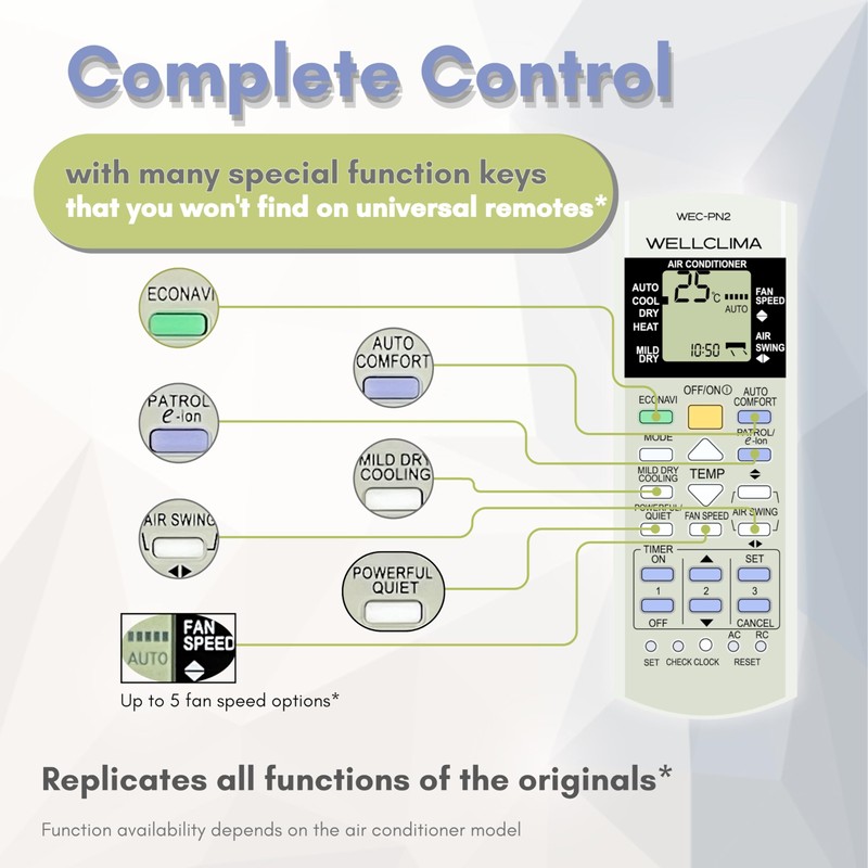 Wellclima Universal Remote Control specific for Panasonic National Air Conditioner,