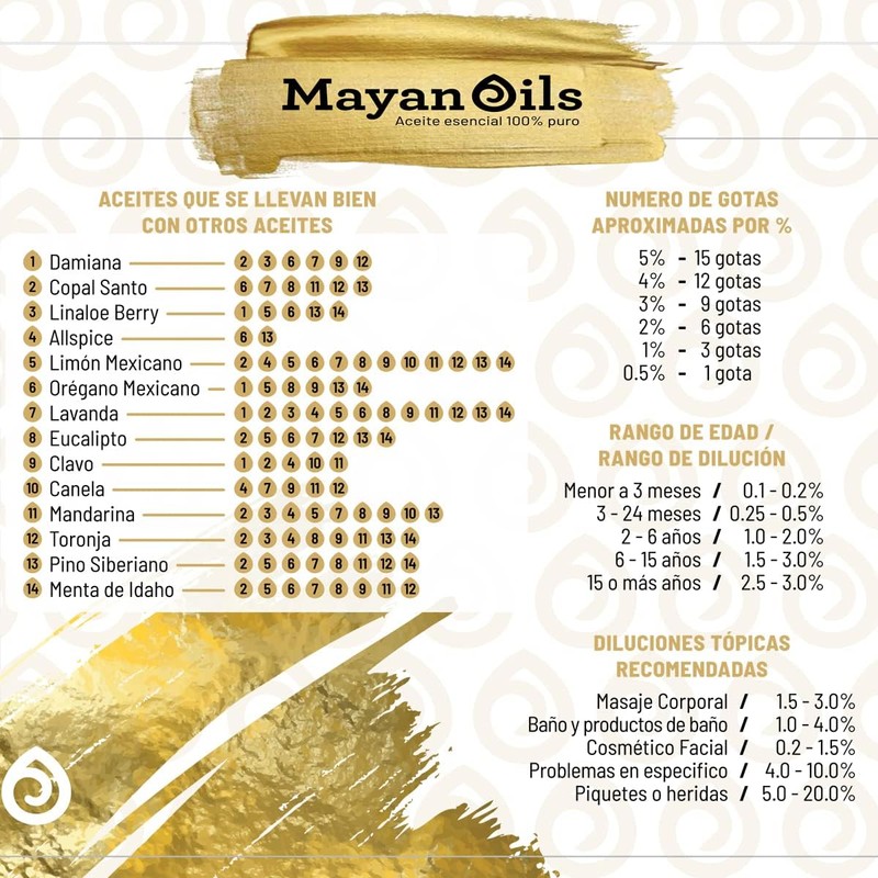 MAYAN OILS Aceite Esencial de Oregano Mexicano 100% Puro 100%