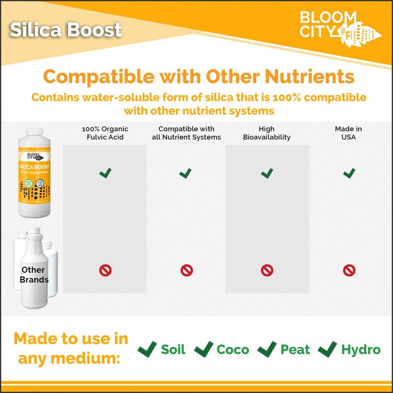 Bloom City Liquid Silica Boost Fertilizer and Supplement, 1/2 Pint