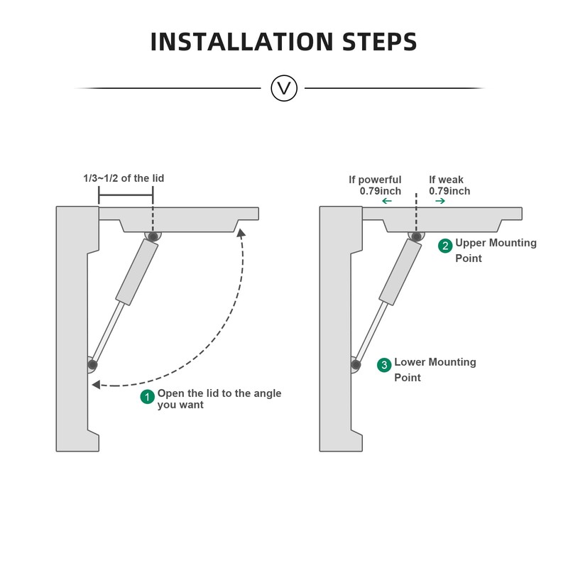 Gas Struts Spring Strut Lift Supports