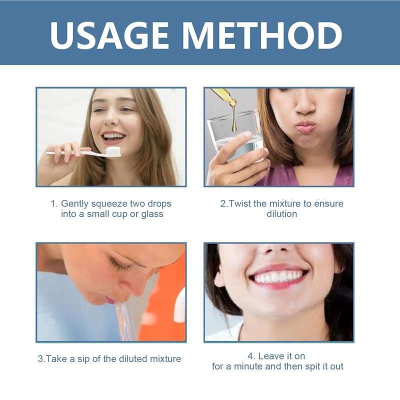 Gum Protect Gum Repair Drops, Gum Recovery Drops, Gum Relief