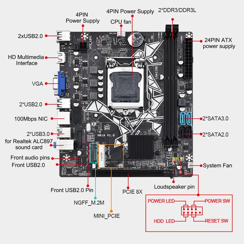 H81A Motherboard for LGA1150 DDR3 HD Multimedia Interface VGA Mini