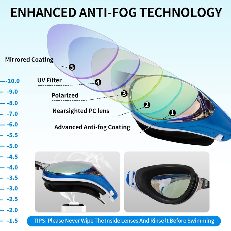 WAVE Myopic Swimming Goggles, No Leakage, Anti-Fog, UV Protection, Nearsighted