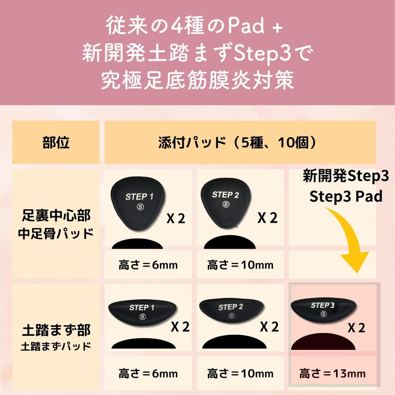 ARES Custom Insoles [Includes Arch Height Changing Pad] Shock Absorbing