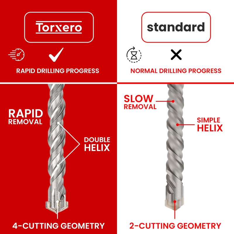 1-1/2 in X 21 in SDS Plus Bits, Rotary Hammer