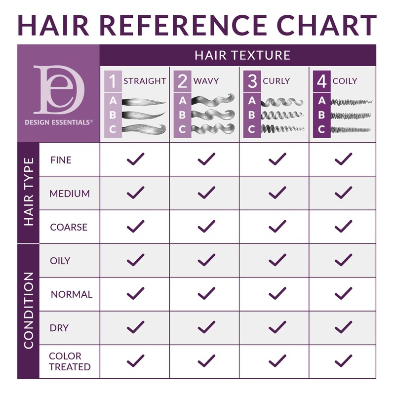 Design Essentials Agave & Lavender Conditioner, 341 ml