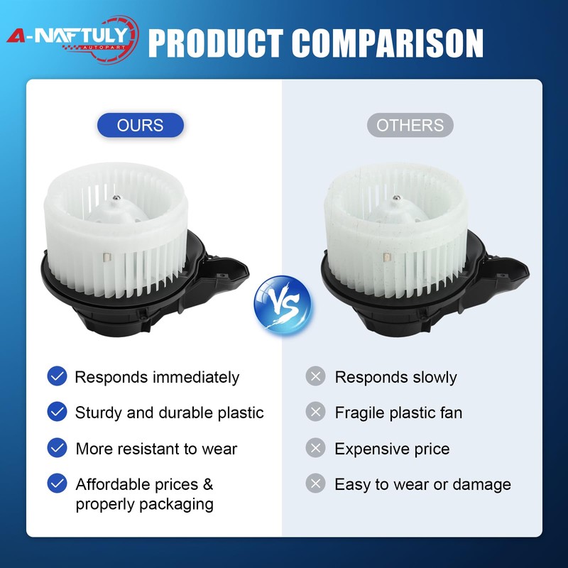 A-NAFTULY AC Blower Motor Fan Replacement Fits for 1999-2006 Volvo