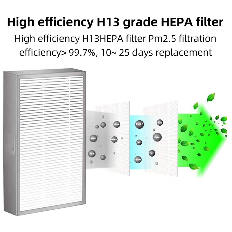 Rsenr （4-Pack） Original H13 HEPA Filter Compatible R18 Wearable Air