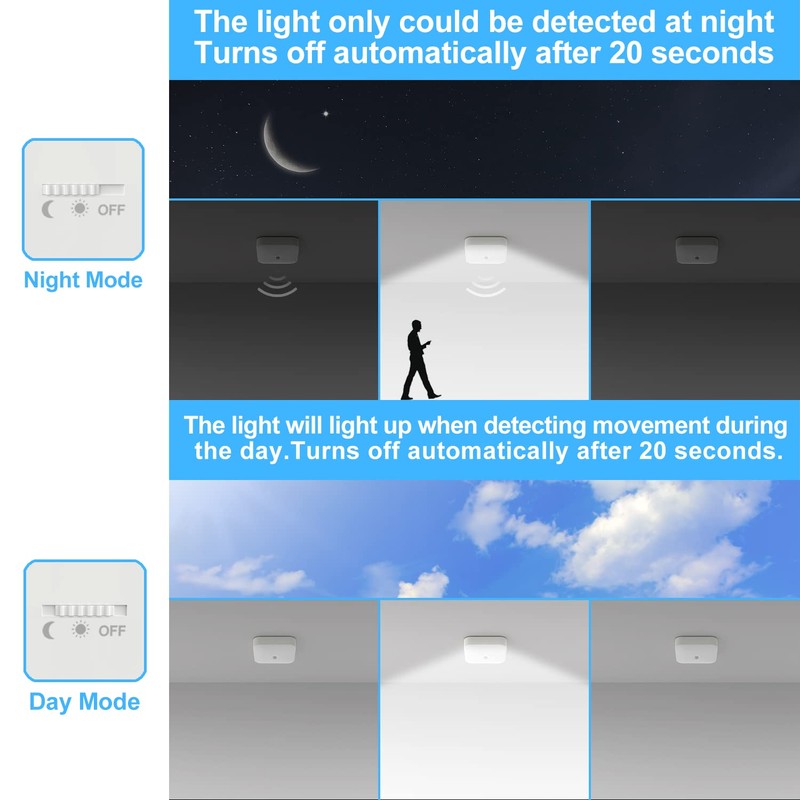 WhitePoplar Rechargeable Motion Sensor Closet Light, Rechargeable Battery Operated Ceiling