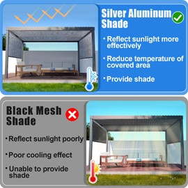10' x 14' 70% Reflective Aluminet Shade Cloth - Durable Sun Protective Shade Covers with Grommets Providing UV Protection and Cooling for RV Camping Chicken Coop Garden Greenhouse Pickup Trunk