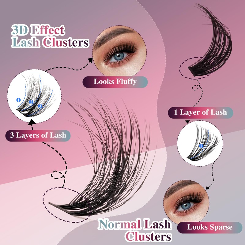 Mayhug Lash Cluster Kit 144 Pcs, 3D Lash Clusters 8-18/D