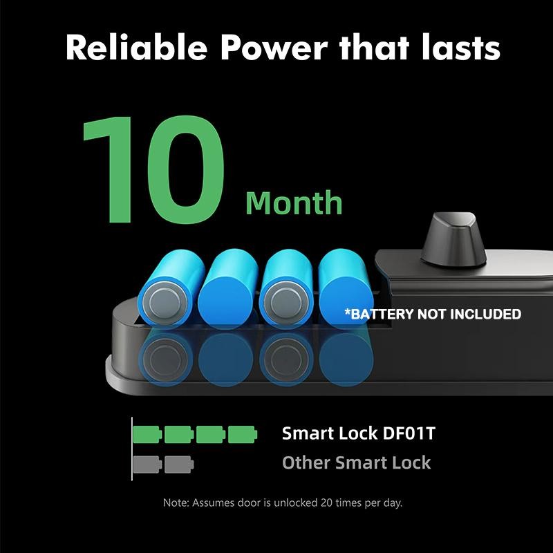 EUERTE 3th Gen Fingerprint Door Lock with App Smart Deadbolt