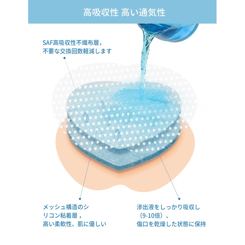 URAY Hydro Colloid, Waterproof, Super Large, Convenient to Carry, Home,
