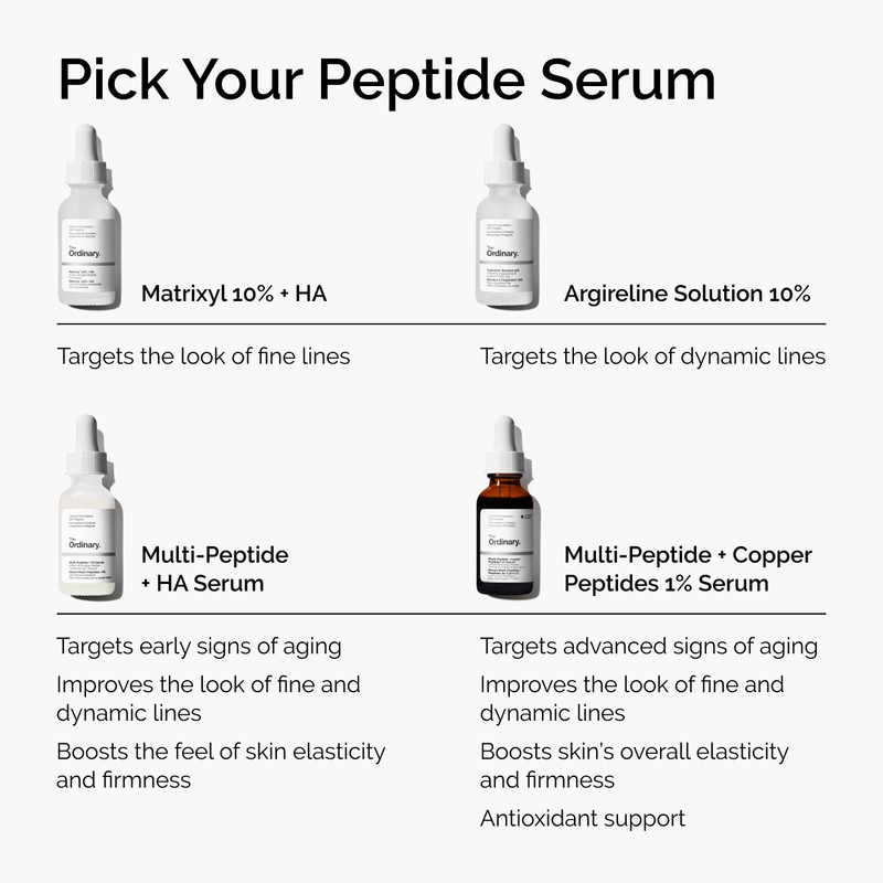 The Ordinary Multi-Peptide + Hyaluronic Acid, Anti-Aging Formula for Crow’s