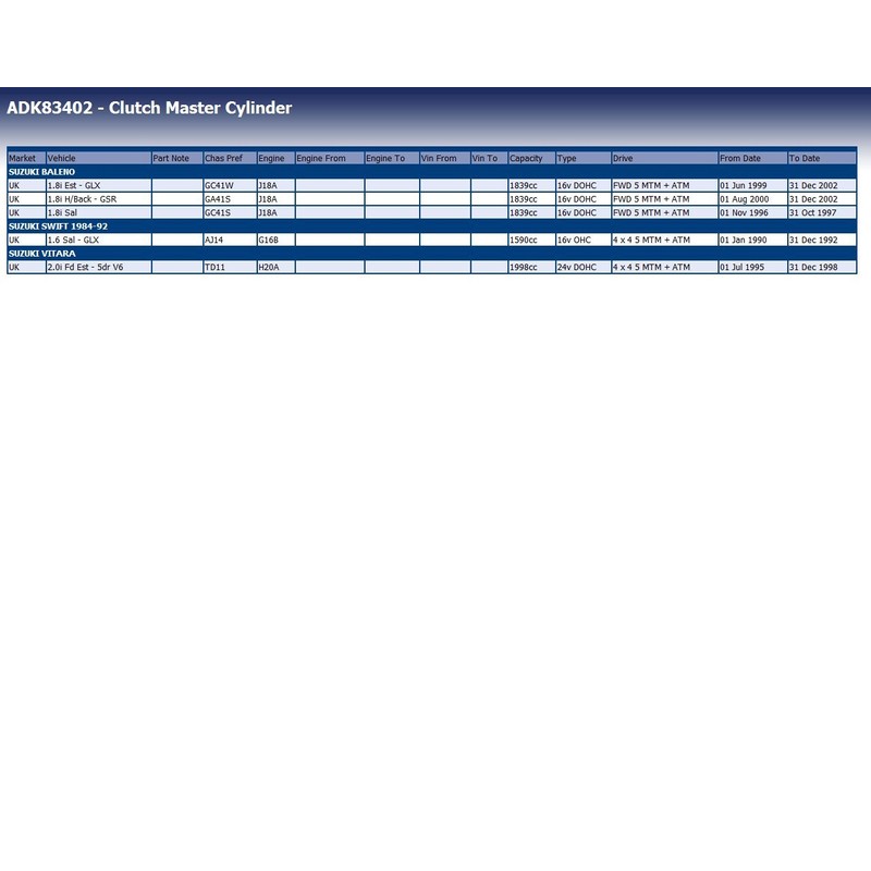 Blue Print ADK83402 Clutch Master Cylinder, pack of one