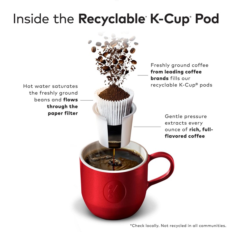 Gloria Jean's Butter Toffee Keurig Single-Serve K-Cup Pods, Medium Roast,