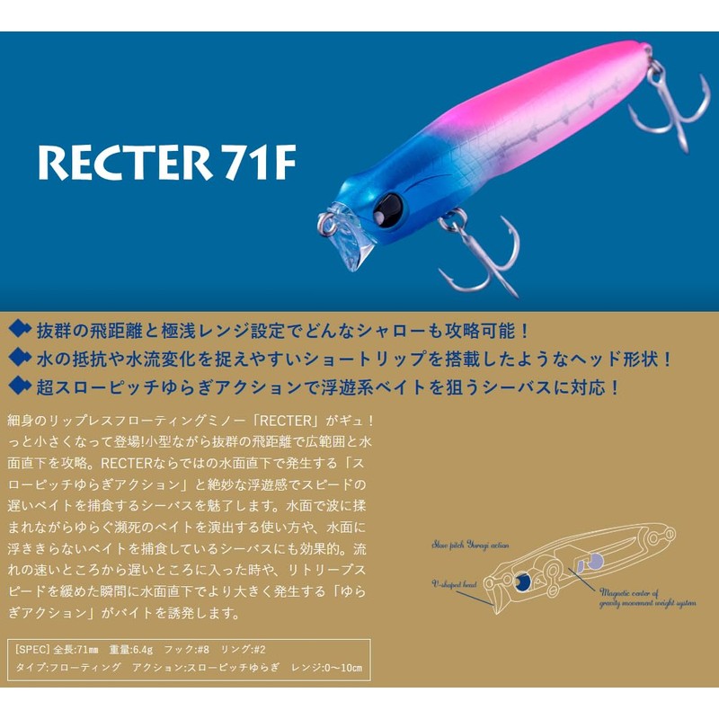 Pop Sea Crew RECTER 71F #008 Blupin Shadow Bone