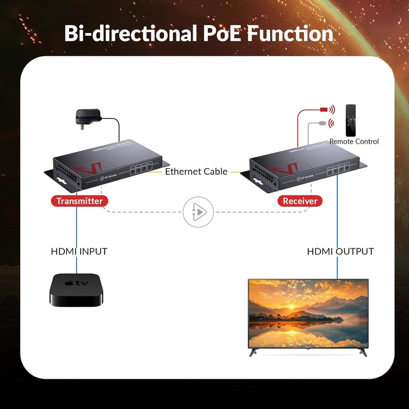 AV Access HDBaseT HDMI Extender Over Cat6a/7, 4K@60Hz 130ft /